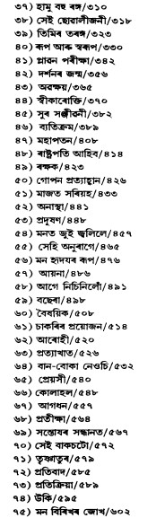 Lakshminandan Borar Charita Dasakar Galpa Samagra contents- 2