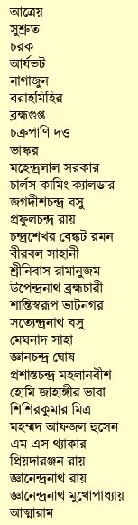 Bharater Baraniya Bigyani contents